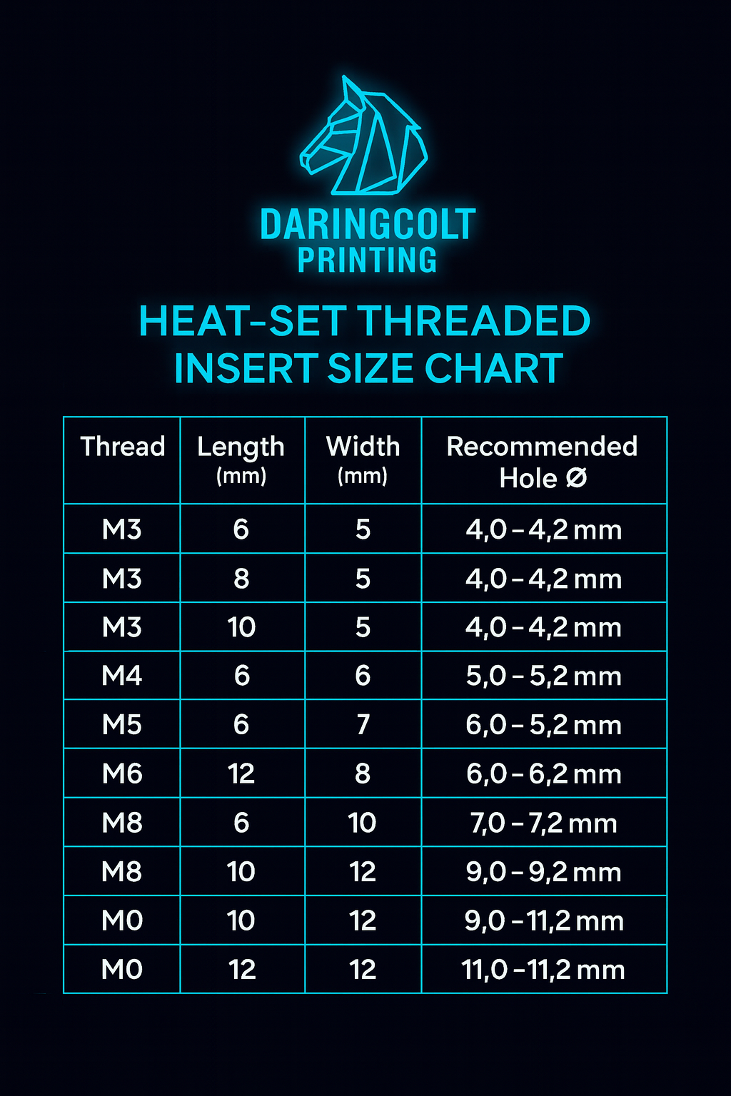 Heat‑Set Threaded Inserts for 3D Printing